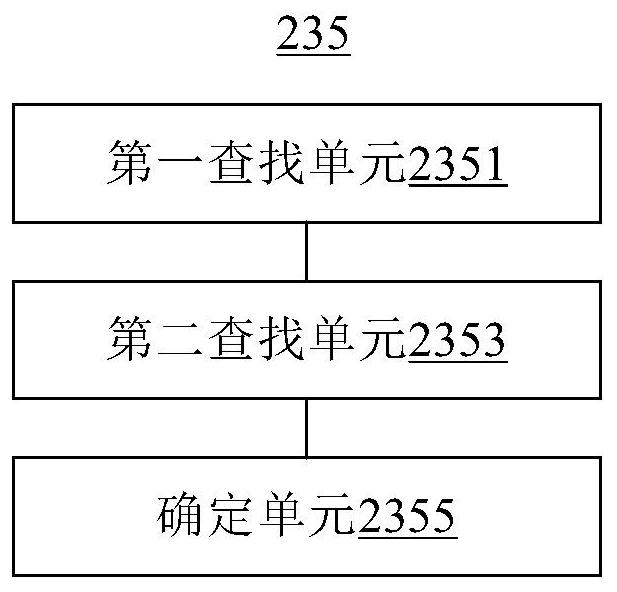 Image correction and correction data generation method, device, system and display method