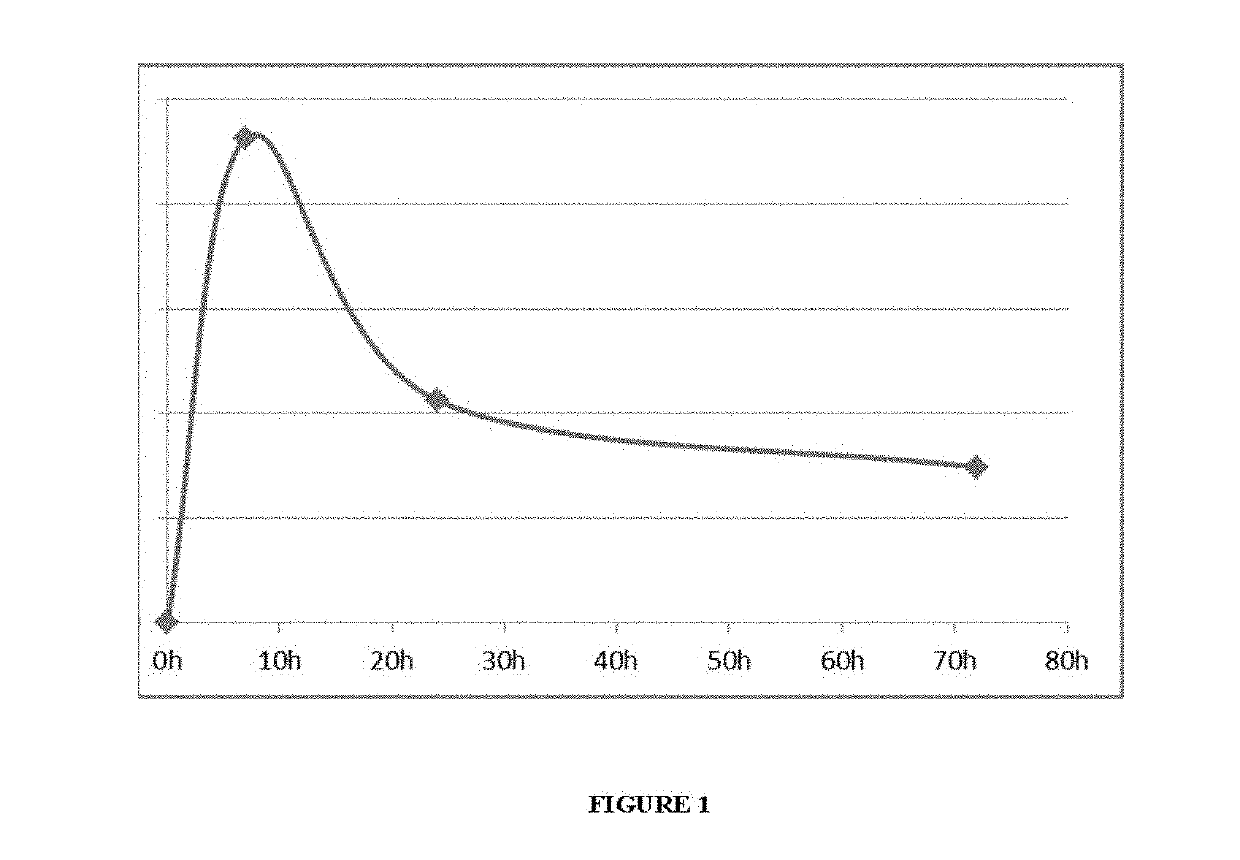 Dressing Enabling the Controlled and Prolonged Release of Metformin