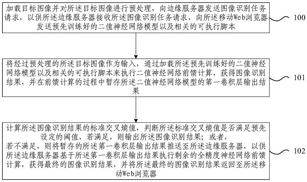 Lightweight web AR recognition method and system based on binary neural network