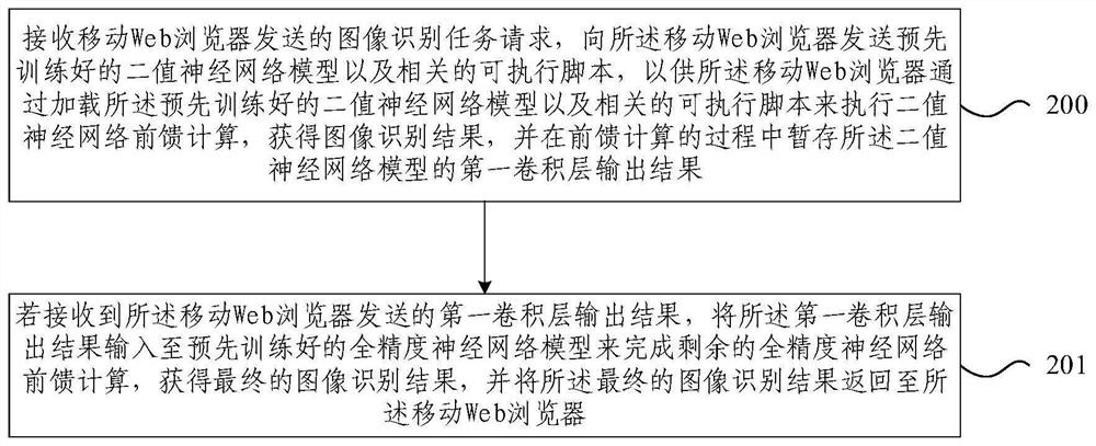 Lightweight web AR recognition method and system based on binary neural network