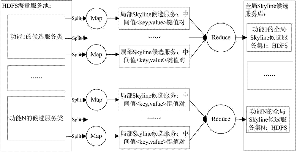 Skyline service selection method based on MapReduce and multi-target simulated annealing