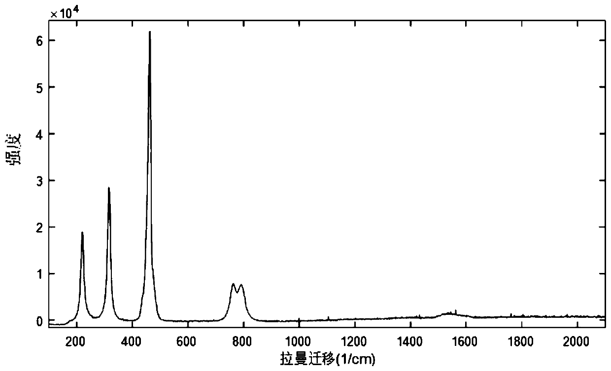 Spectral acquisition method for improving Raman spectral signal-to-noise ratio