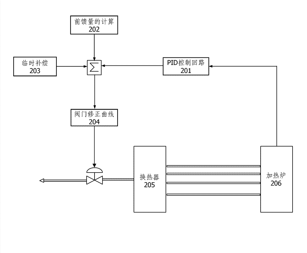 Method for controlling furnace pressure of pulse furnace