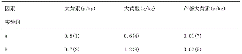 Medicine for hyperlipemia and atherosclerosis treating and preparation method and application