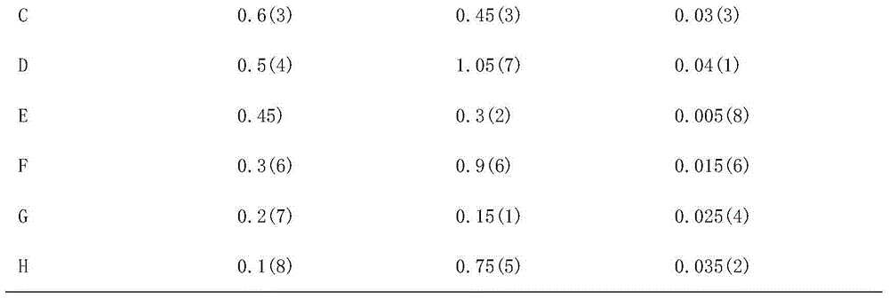 Medicine for hyperlipemia and atherosclerosis treating and preparation method and application