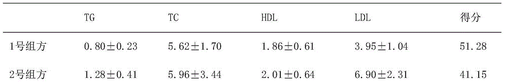 Medicine for hyperlipemia and atherosclerosis treating and preparation method and application