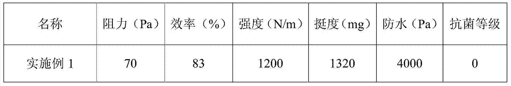 Antibacterial glass fiber air filtering paper and production method thereof