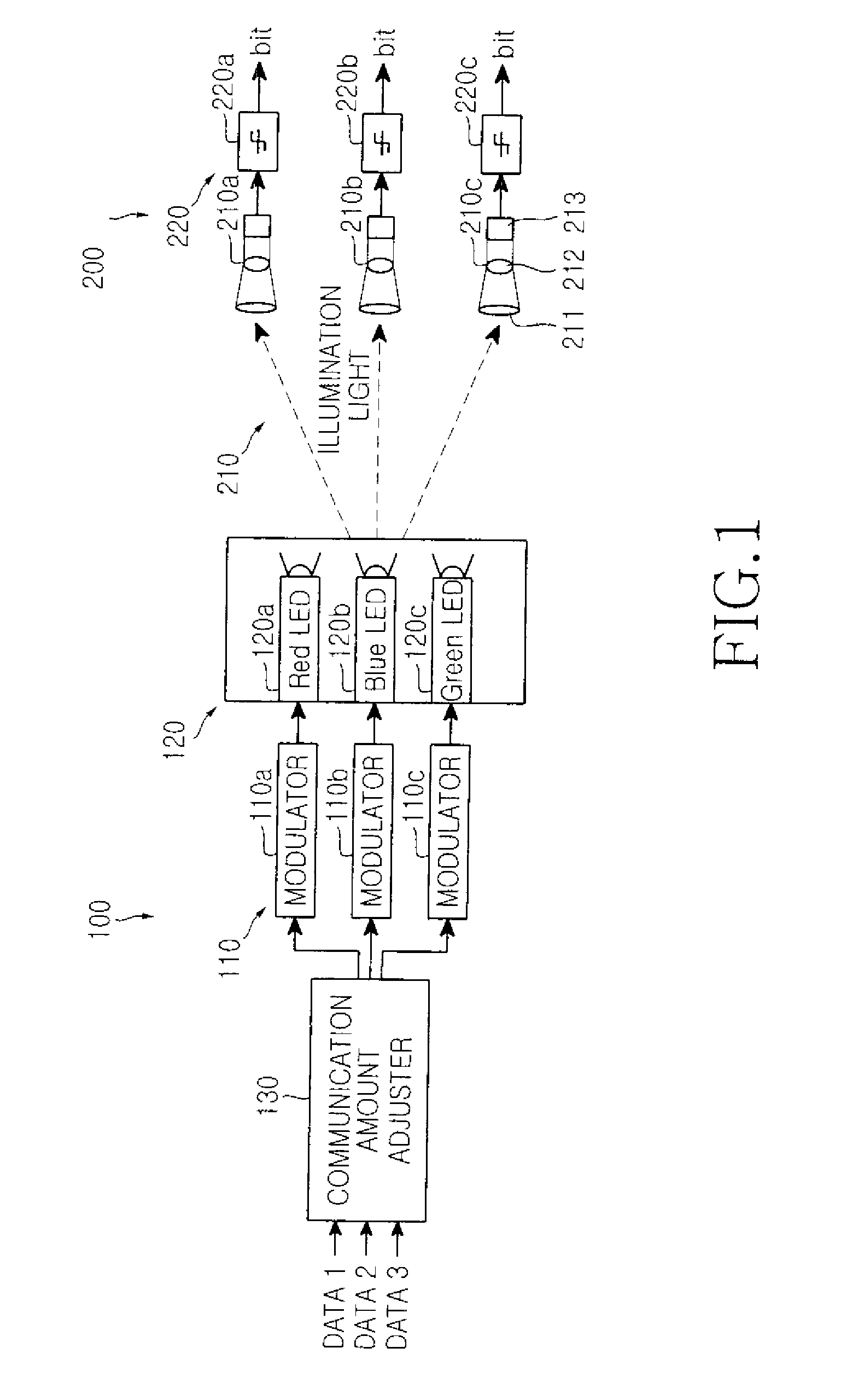 Apparatus and method for visible light communication