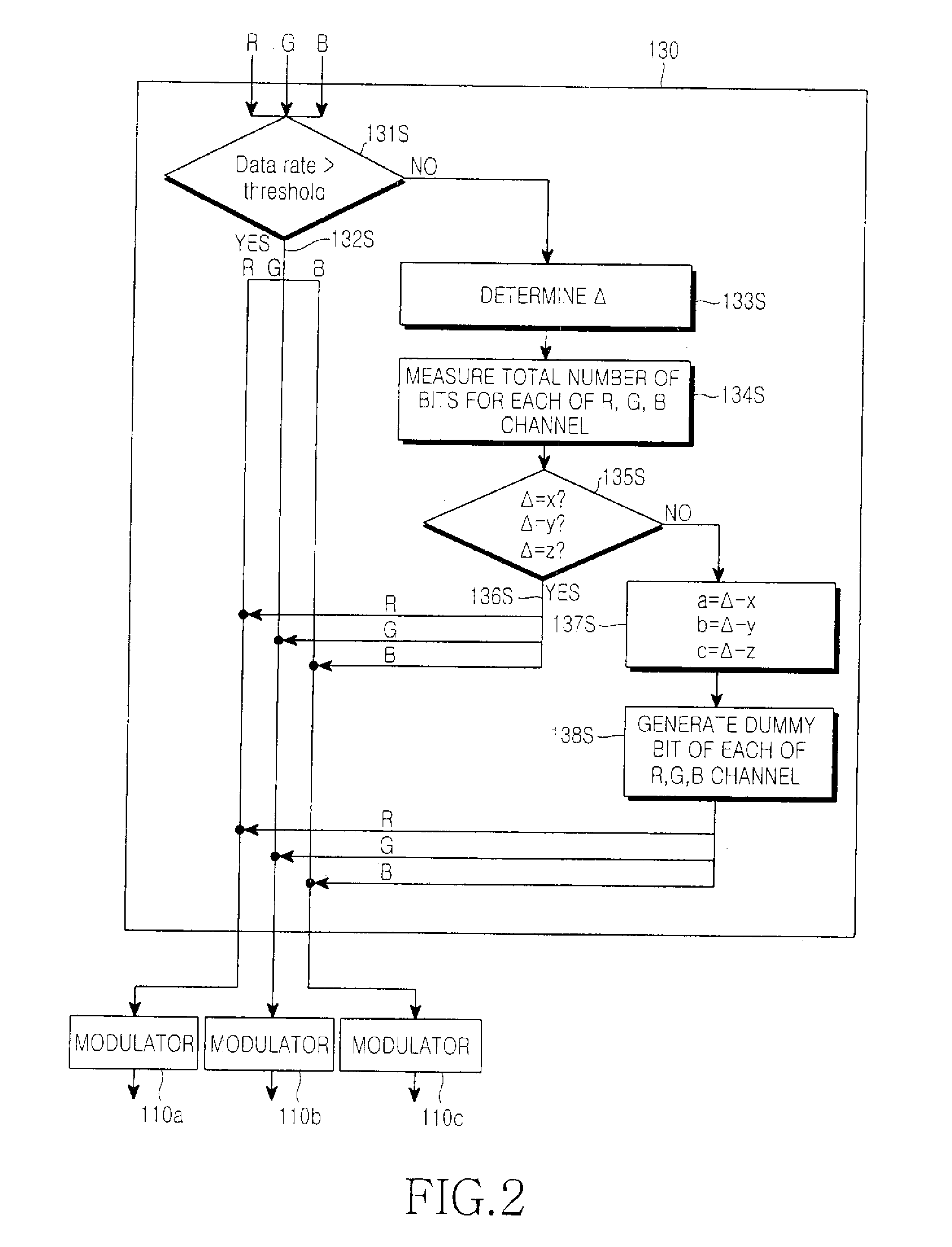 Apparatus and method for visible light communication