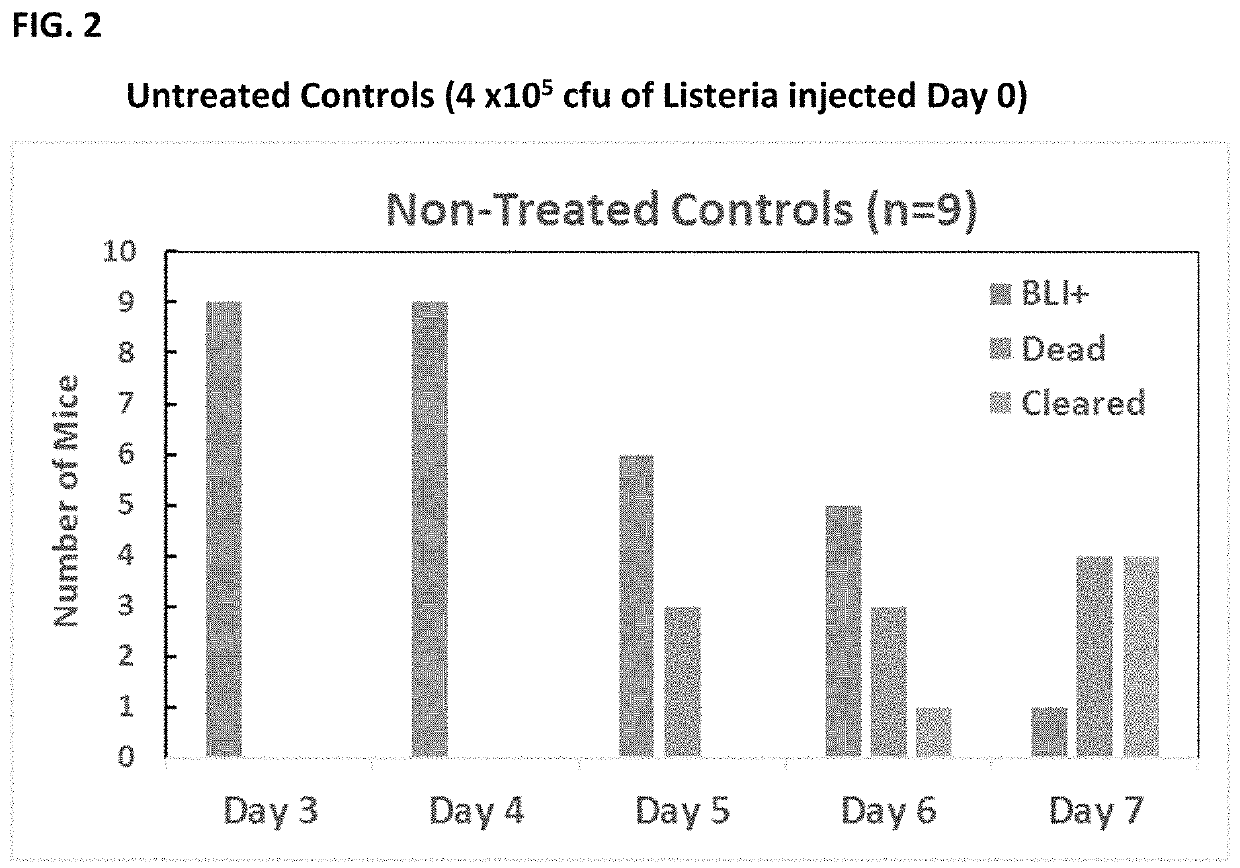 Use of annexin V to reduce the spread of intracellular pathogens