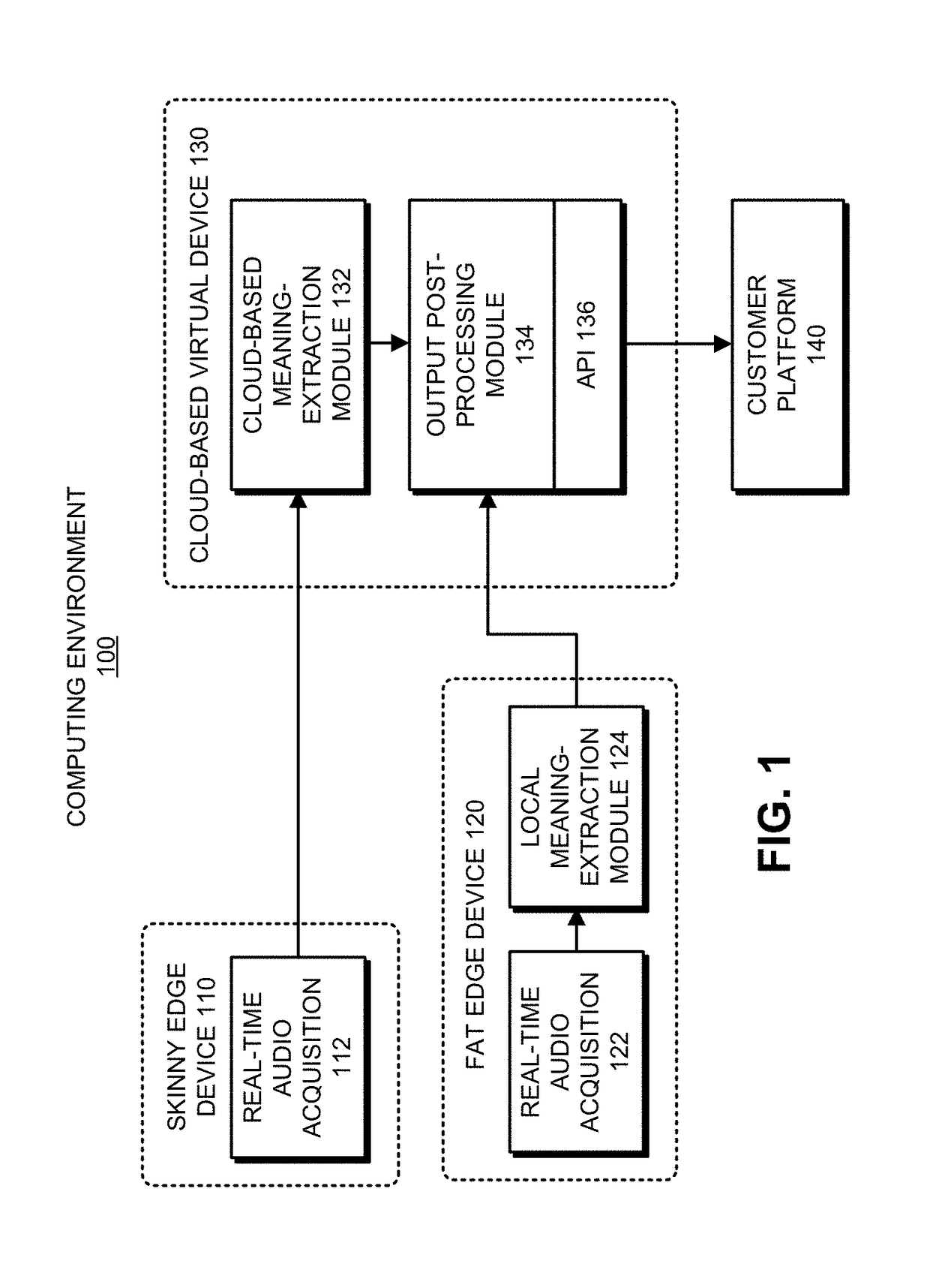 Sound-recognition system based on a sound language and associated annotations