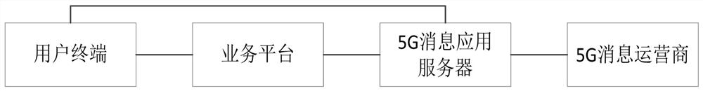 Audio verification code authentication system, method and device based on 5G message