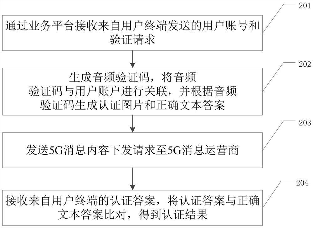 Audio verification code authentication system, method and device based on 5G message