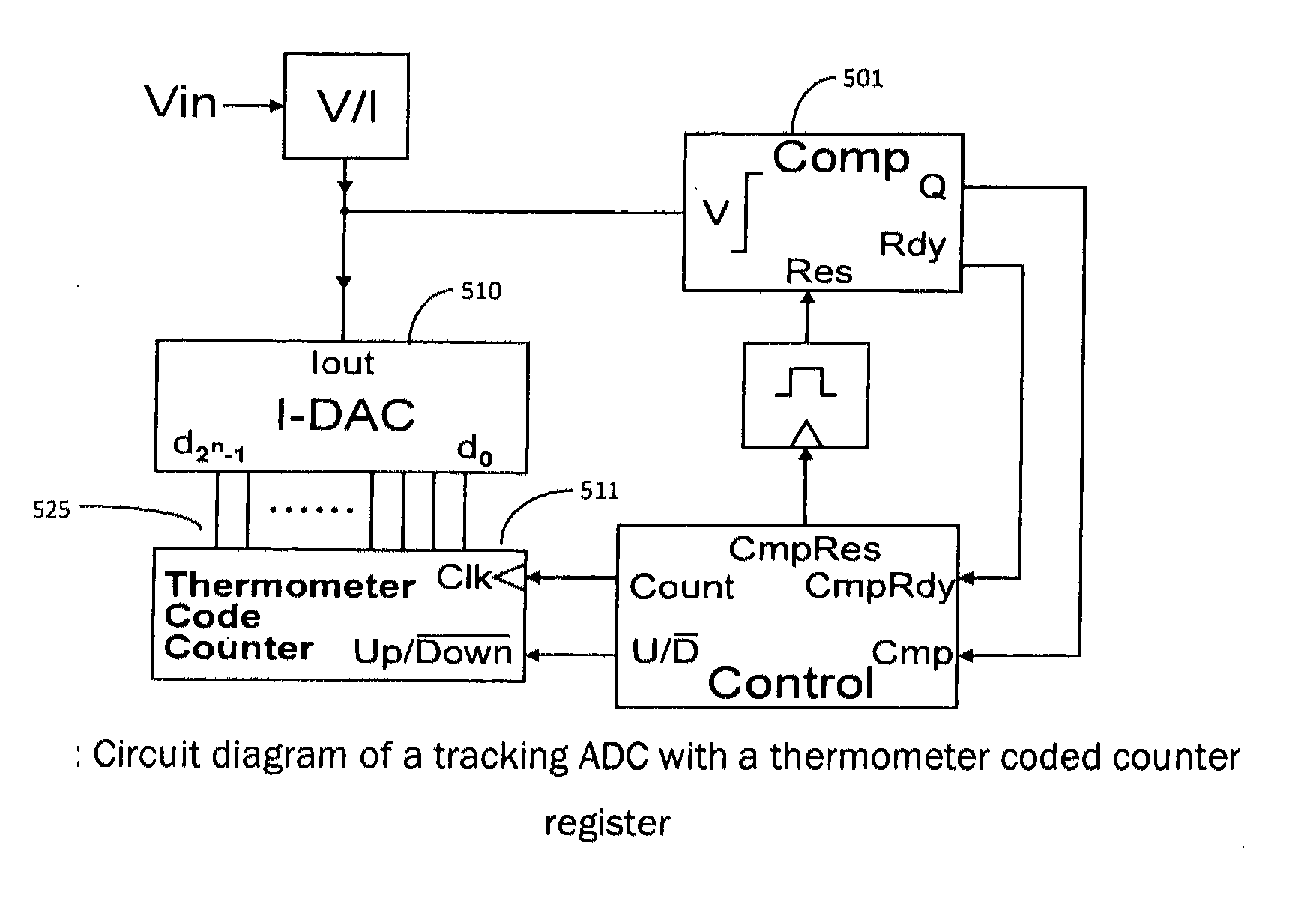 Tracking analog-to-digital converter (ADC) with a self-controlled variable clock