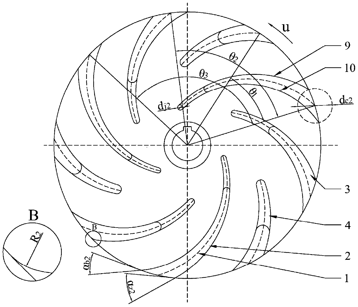 A semi-open centrifugal pump impeller and its optimal design method