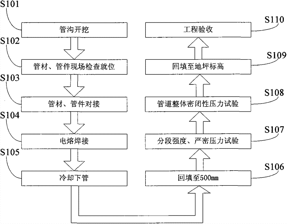 Steel wire mesh framework plastic composite pipe and construction method