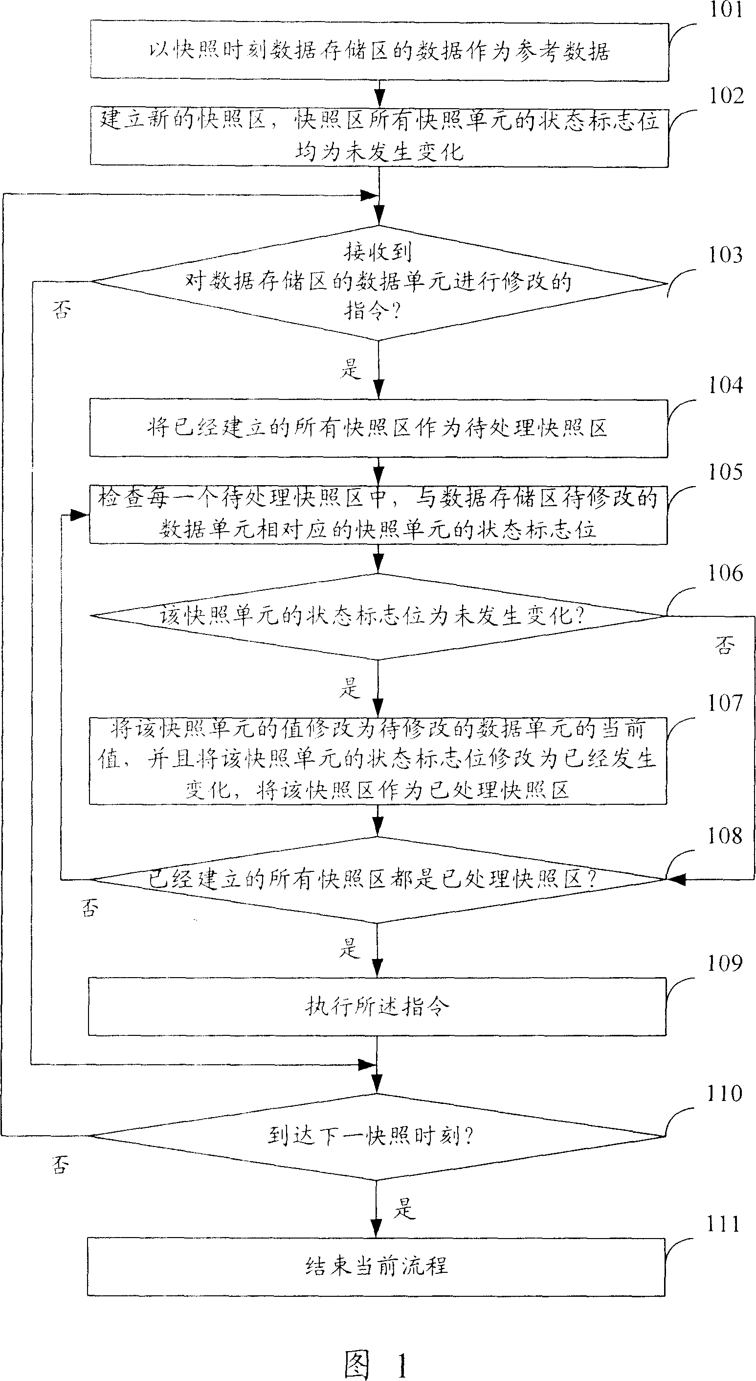 Method and system for accomplishing data backup and recovery