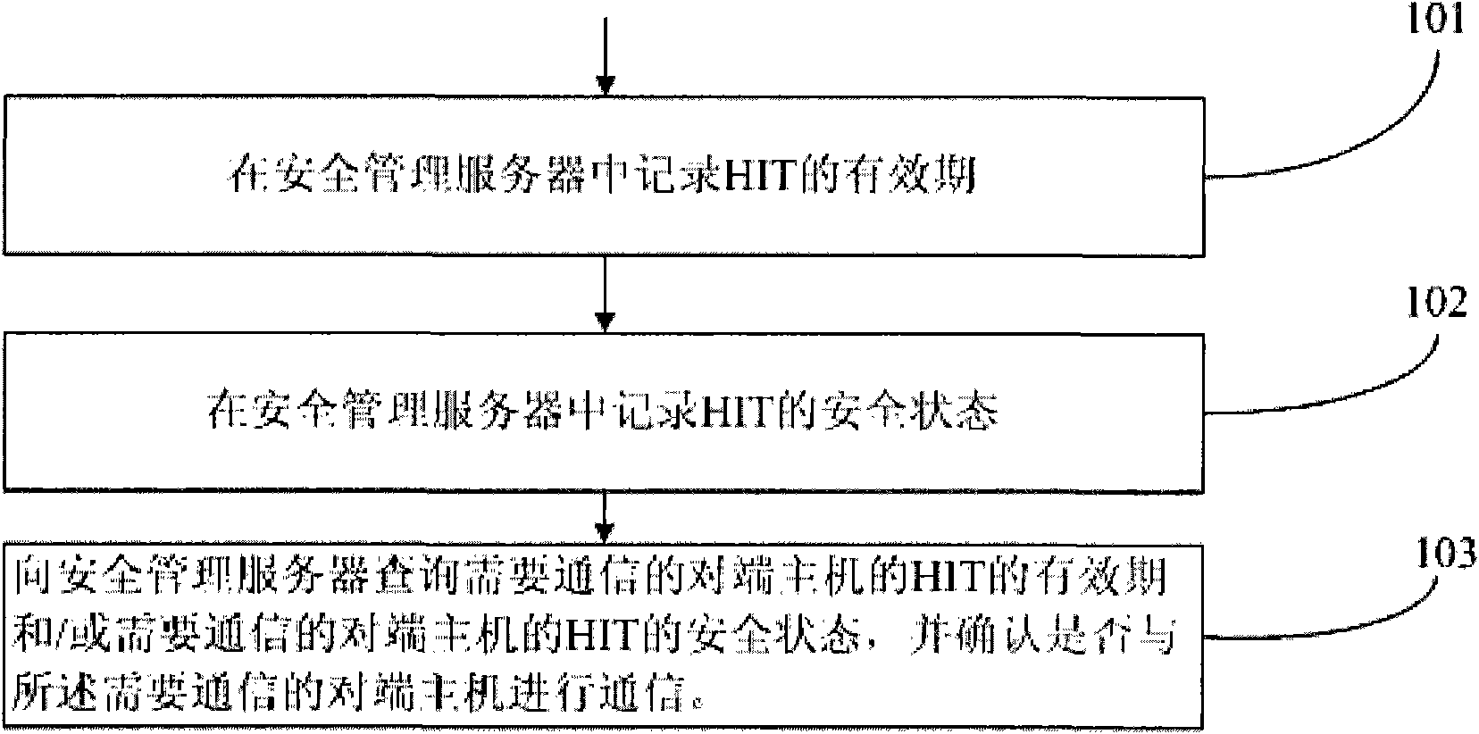 Security assurance method and security management server of host identity tag