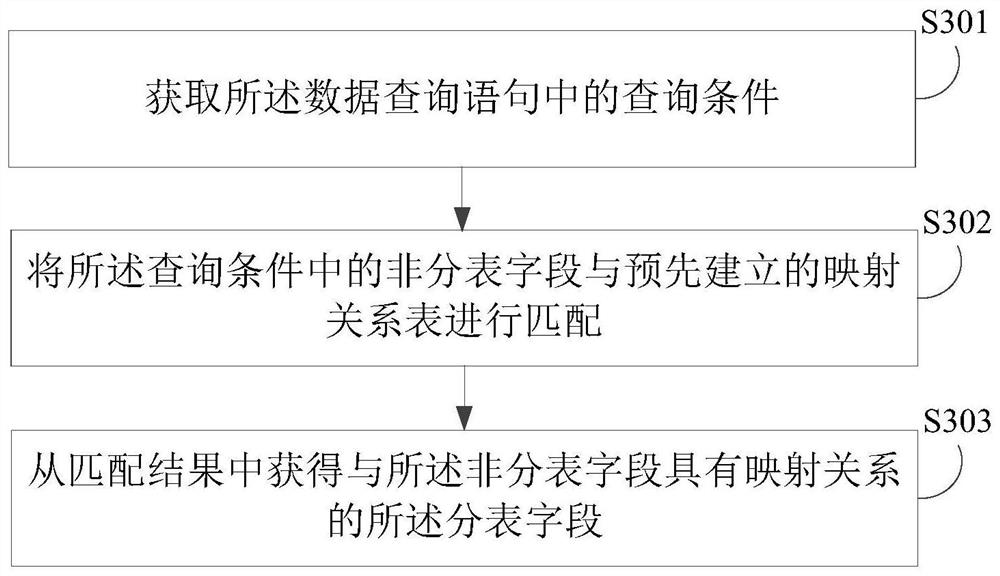 Data storage method and device, data query method and device, electronic equipment and storage medium