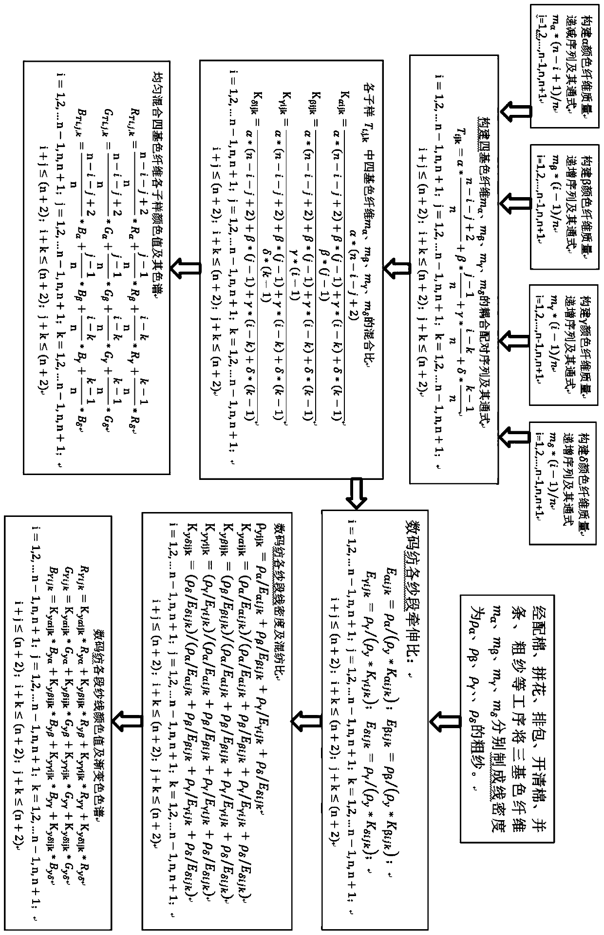 A Method for Gradient Yarns Based on Discrete Gradient Chromatography Based on Coupling and Mixing Spinning of Four Primary Color Fibers