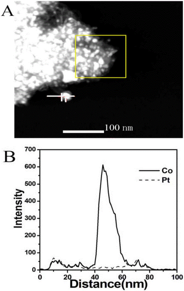 ZIF-67 template method for preparing cobalt-platinum core-shell particle/porous carbon composite material and catalytic application of composite material in cathode of fuel cell