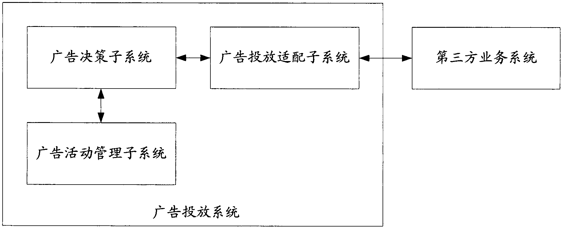 Advertising system and method