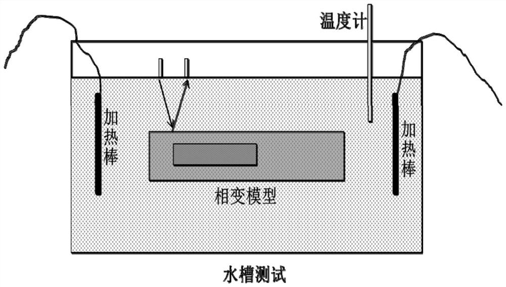 Phase-change sandstone reservoir physical model material and phase-change sandstone reservoir physical model and preparation method