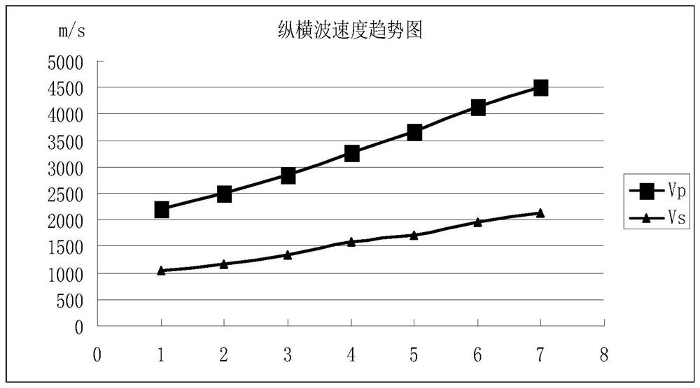 Phase-change sandstone reservoir physical model material and phase-change sandstone reservoir physical model and preparation method