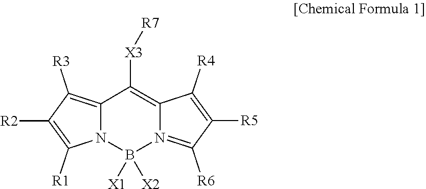 Compound and color conversion film comprising same