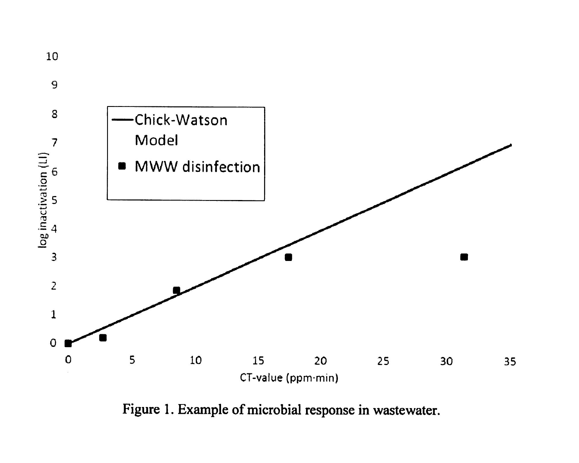 Process and Device for the Treatment of a Fluid Containing a Contaminant