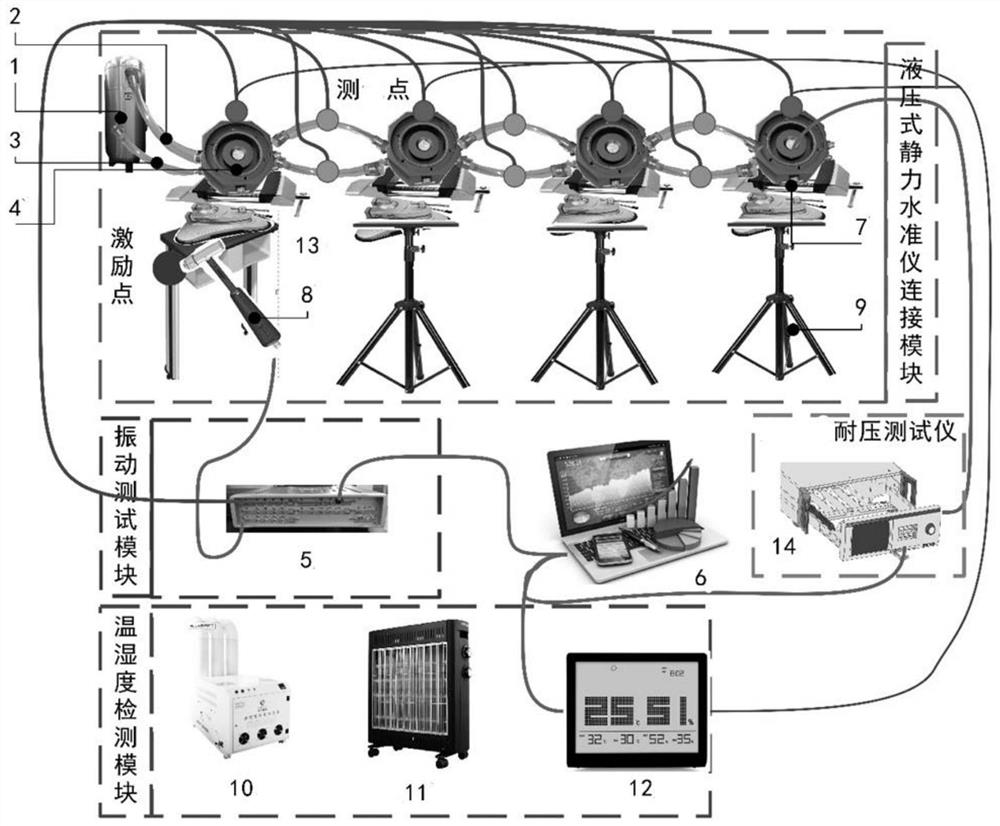 An experimental platform for testing the accuracy of a hydraulic static level