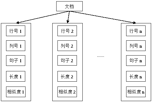 A method for inputting and comparing multi-format documents