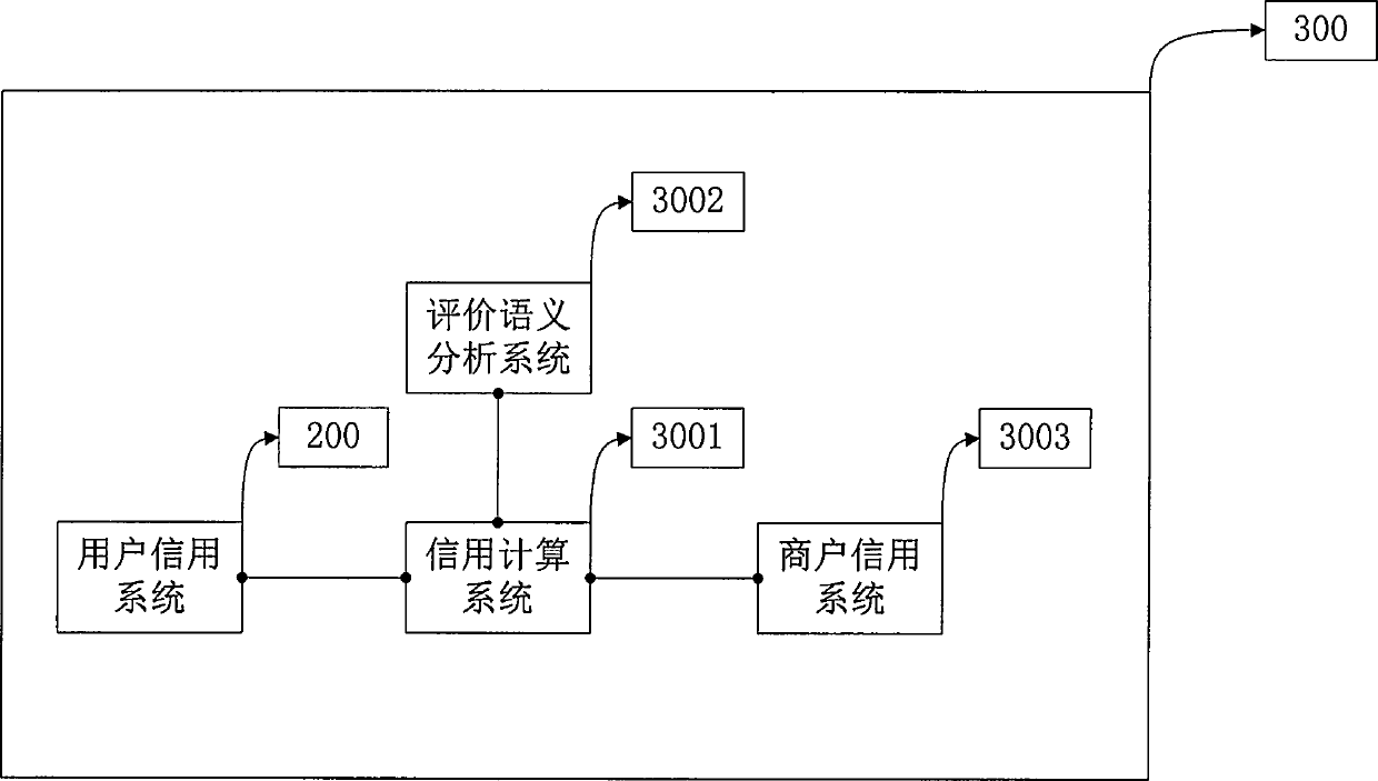 Dual-feedback credit assessment system and method based on emotion and credit