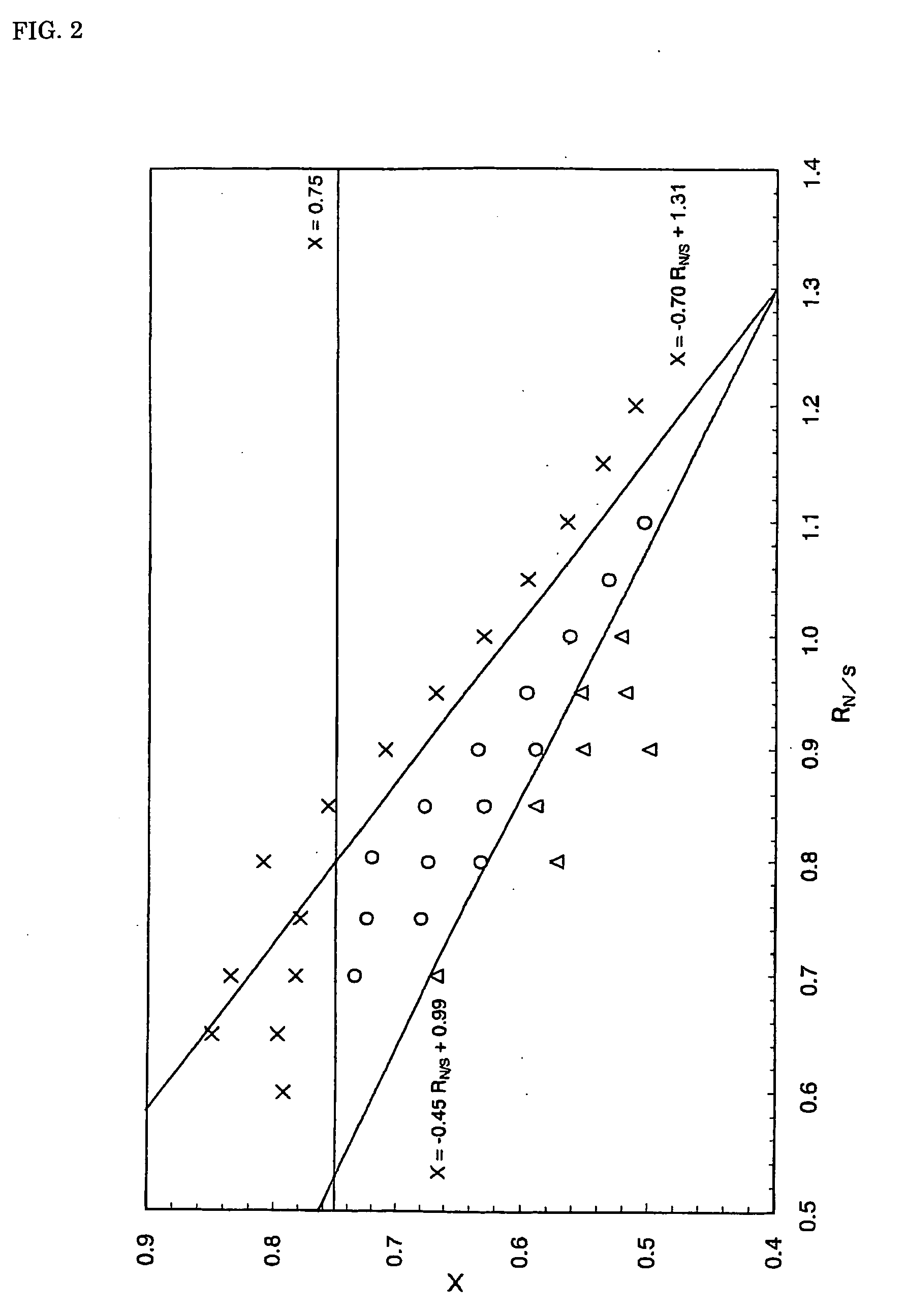 Method for Charging Nonaqueous Electrolytic Secondary Cell and Nonaqueous Electrolytic Secondary Cell