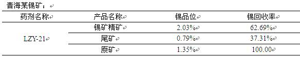 Beneficiation reagent for tin flotation of tin ore and preparation method of beneficiation reagent