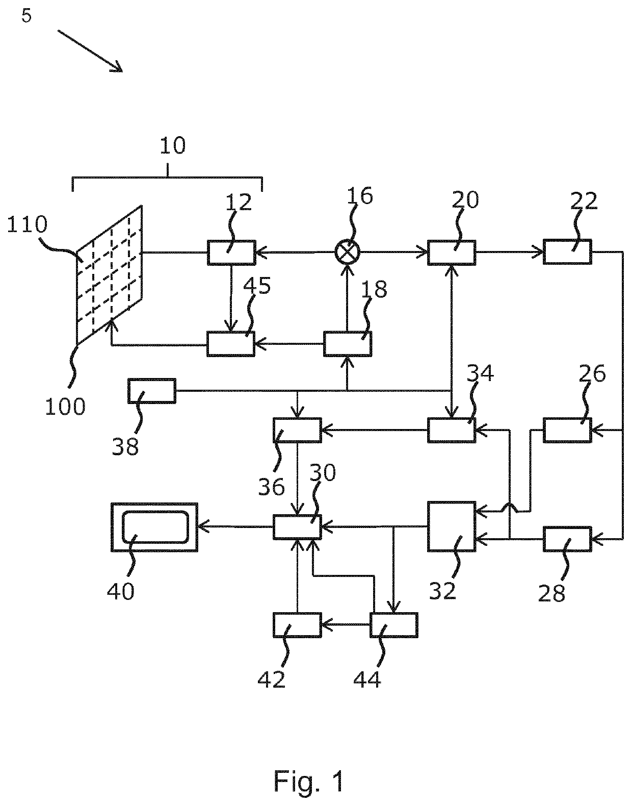 Imaging method, controller and imaging system, for monitoring a patient post EVAR