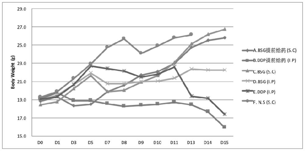 Use of an immunomodulatory composition in the treatment of malignant effusion