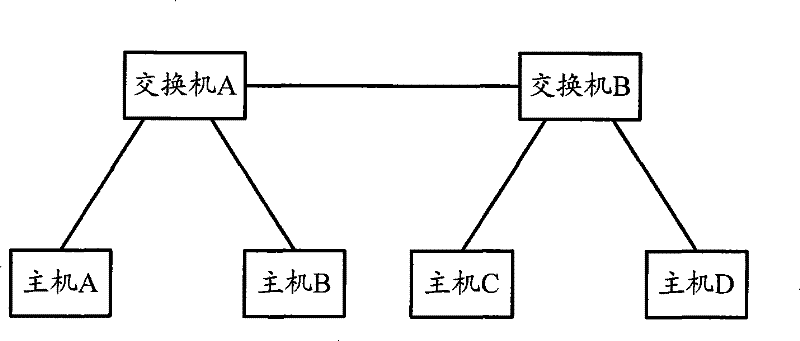 Packet processing method and switchboard