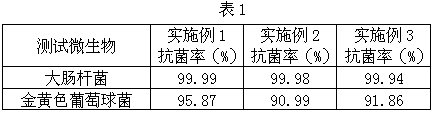 Preparation method of zinc oxide-metal organic framework composite antibacterial material