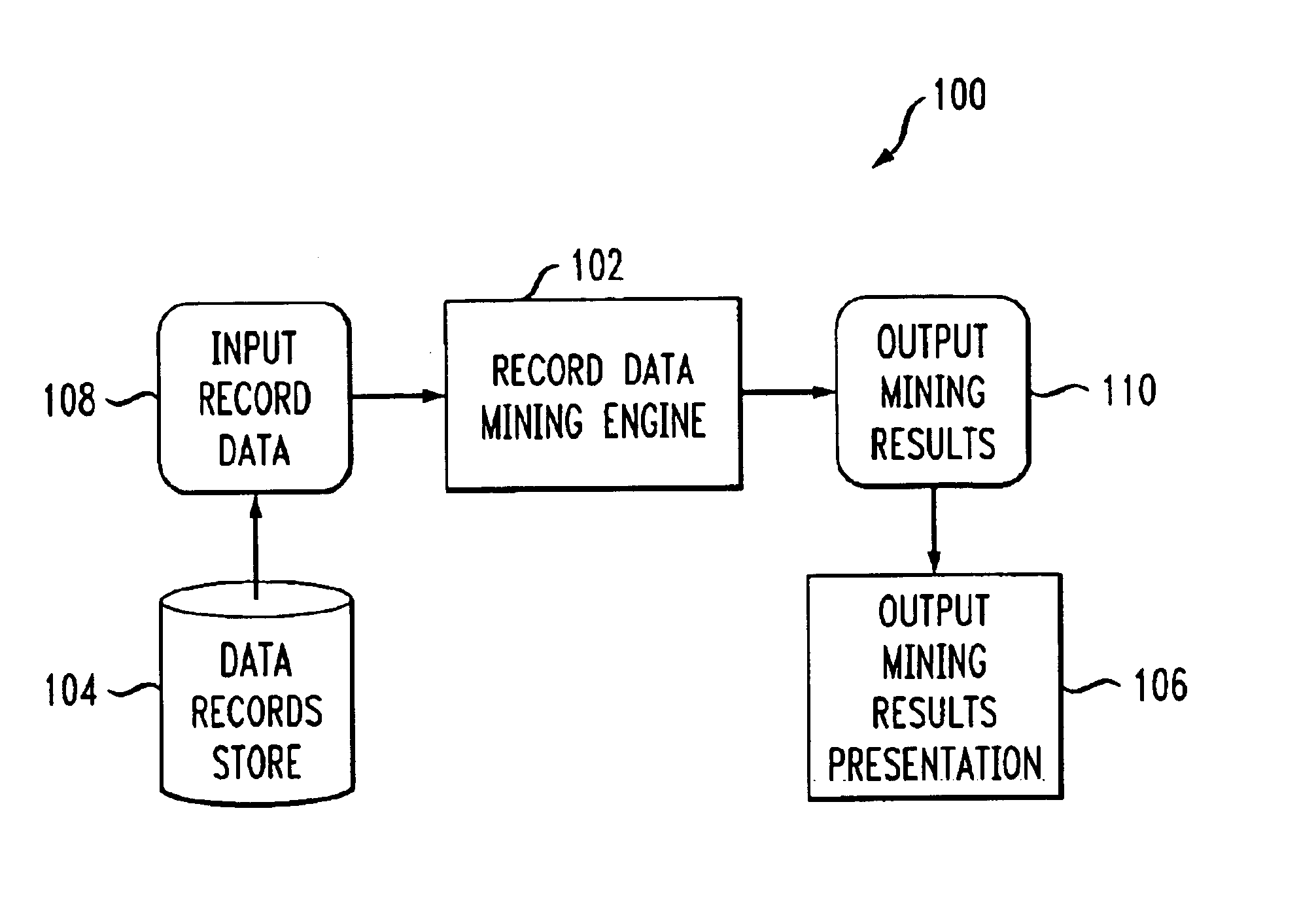 Method and apparatus for data mining to discover associations and covariances associated with data
