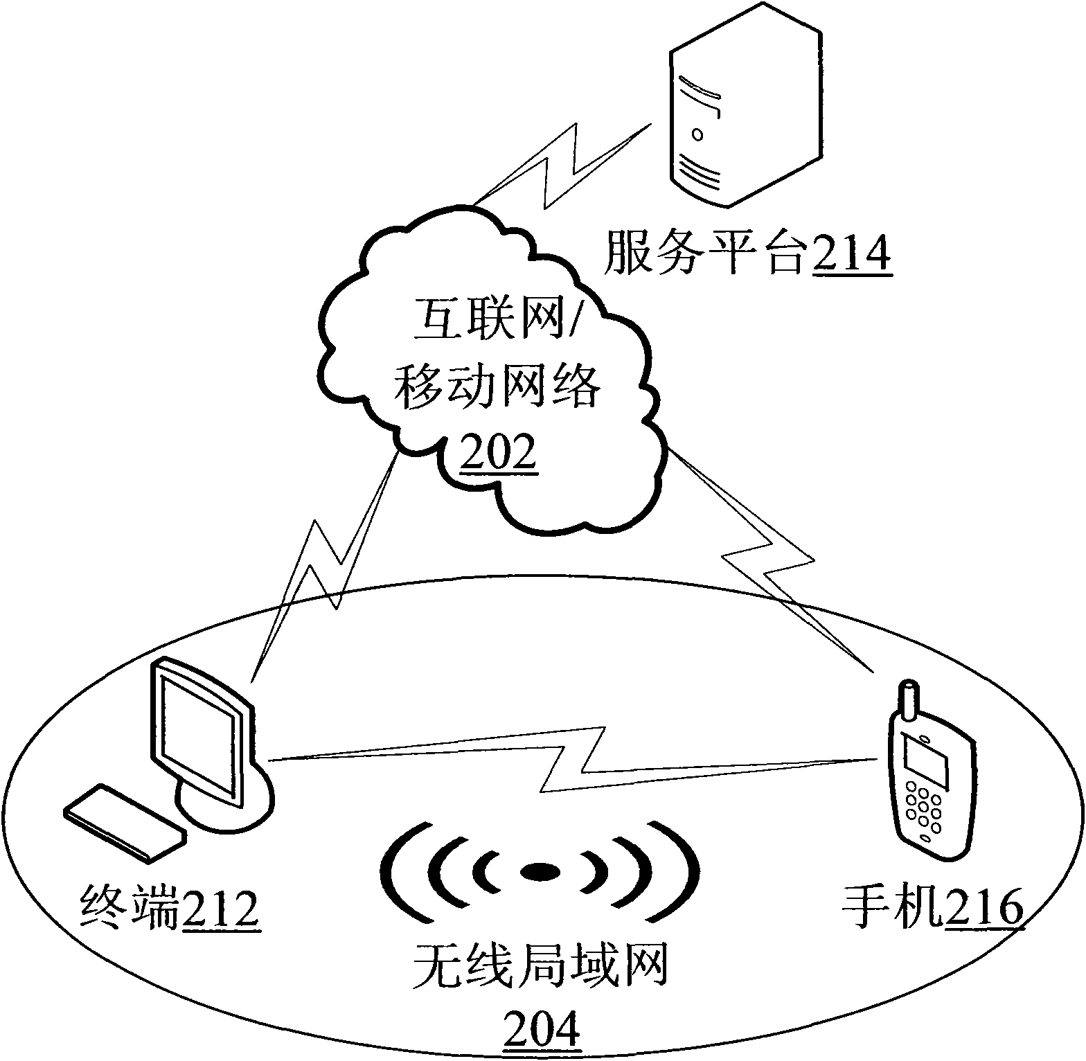 Community-oriented electronic certificate system of mobile phone