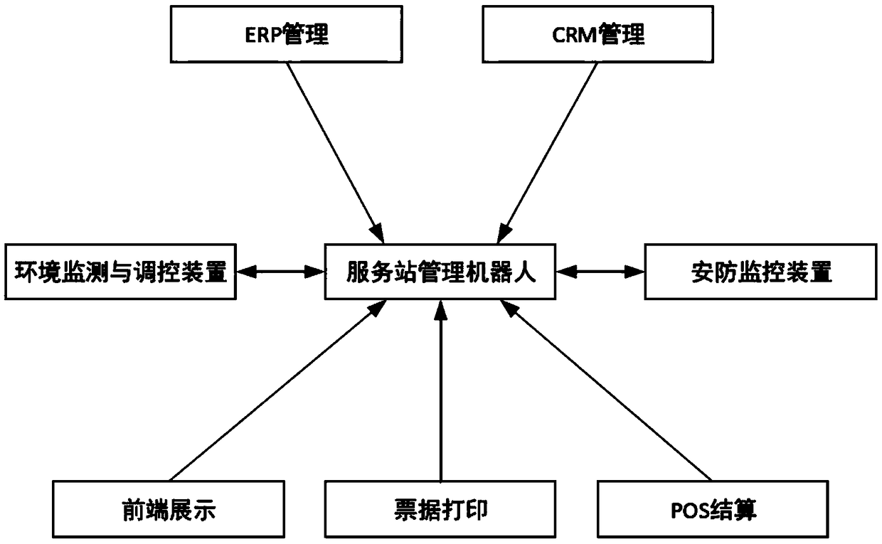 Jiubei full-production-chain smart IOT (Internet of Things) shared ecological business model