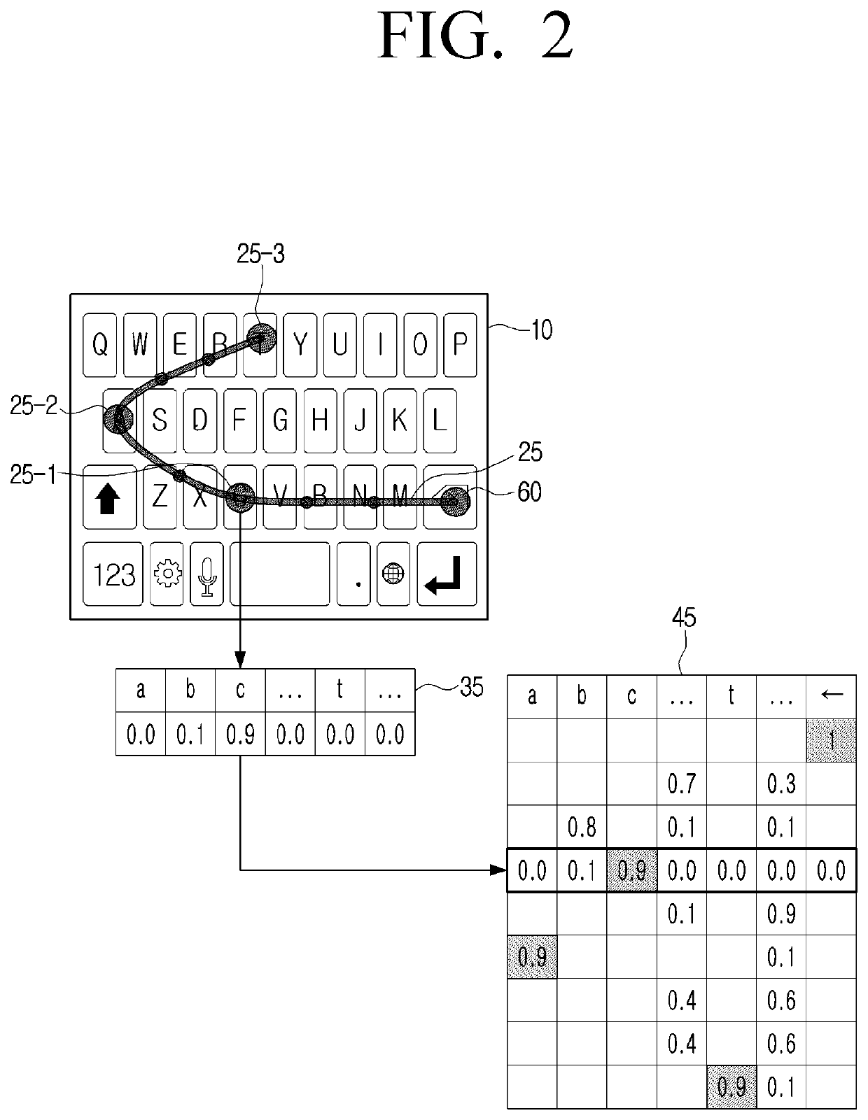 Electronic apparatus for recommending words corresponding to user interaction and controlling method thereof