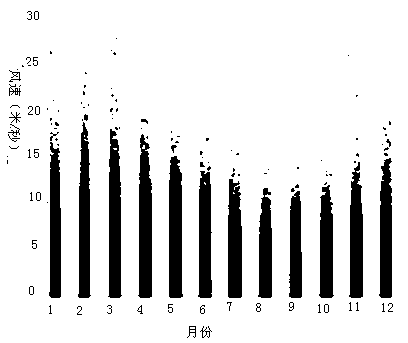 Method for determining strong wind generating mechanism in complicated terrain area