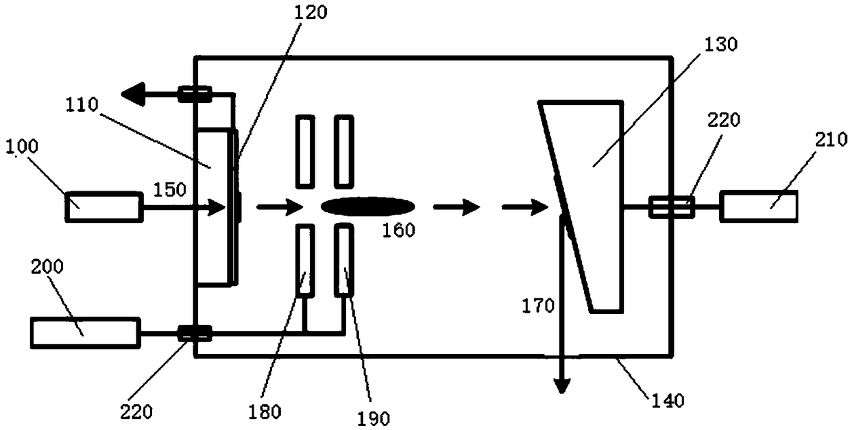 Thin-film photocathode distributed x-ray generating device and ct equipment with the device