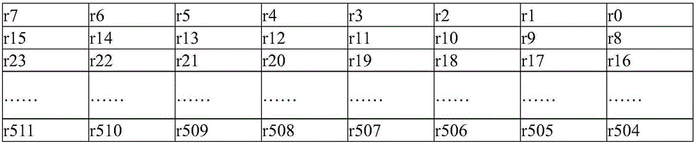 Decoding method and device of low density parity code LDPC