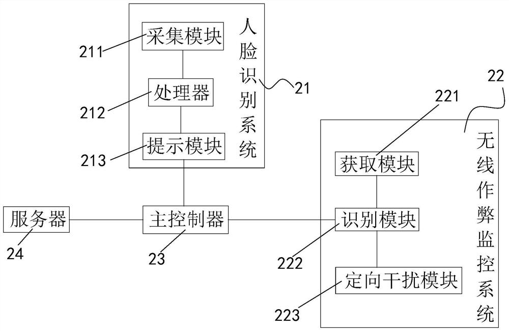 A smart examination room monitoring system and method thereof