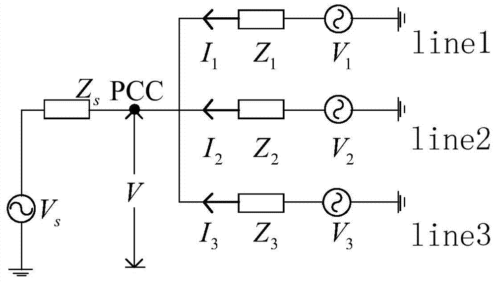 Harmonic contribution calculating method applicable to background harmonic voltage change