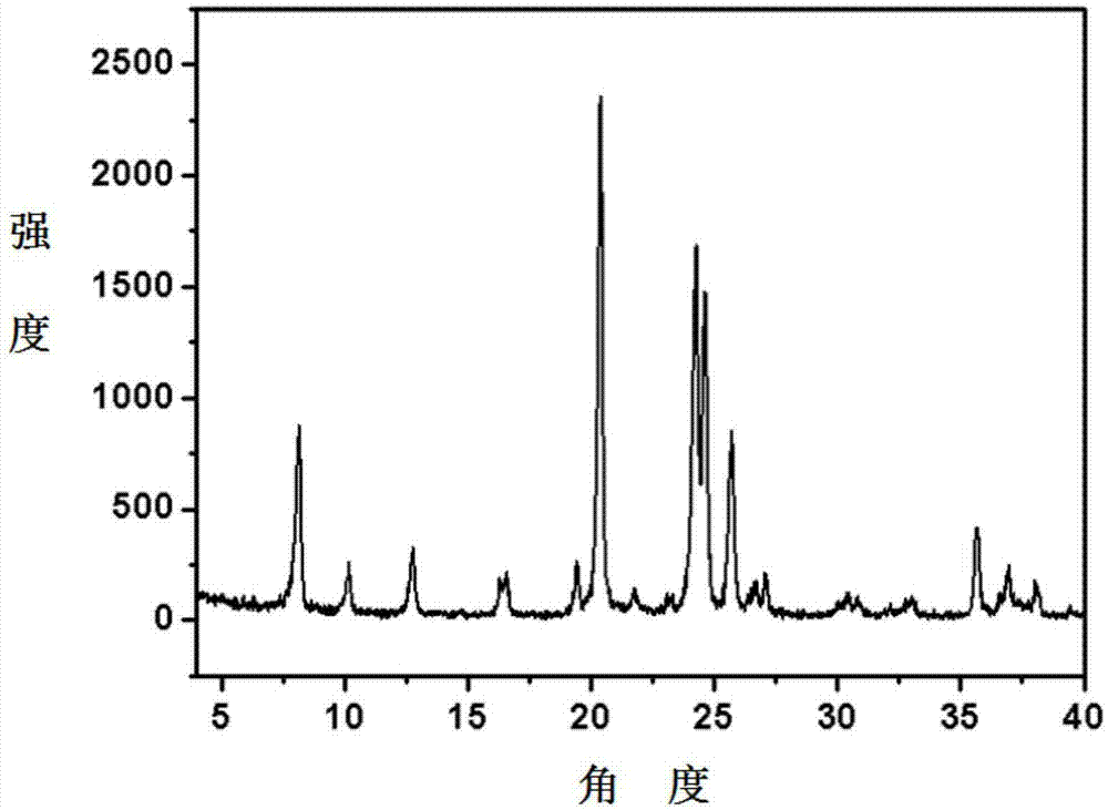 Stable synthetic method for TON zeolite