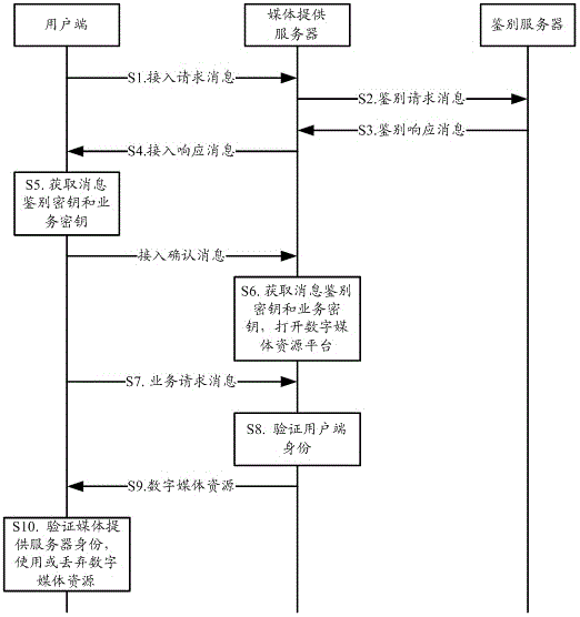 Logo-based digital media management method and system